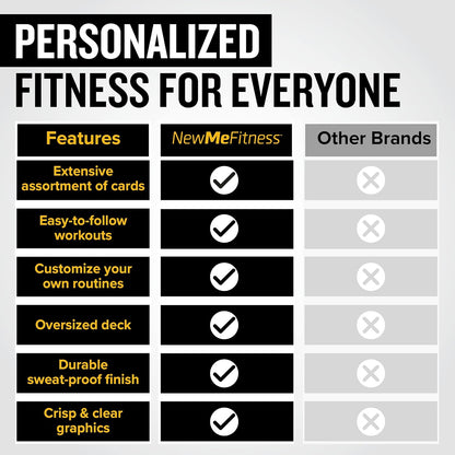 NewMe Fitness Pilates Workout Cards, Fitness Deck for Women and Men