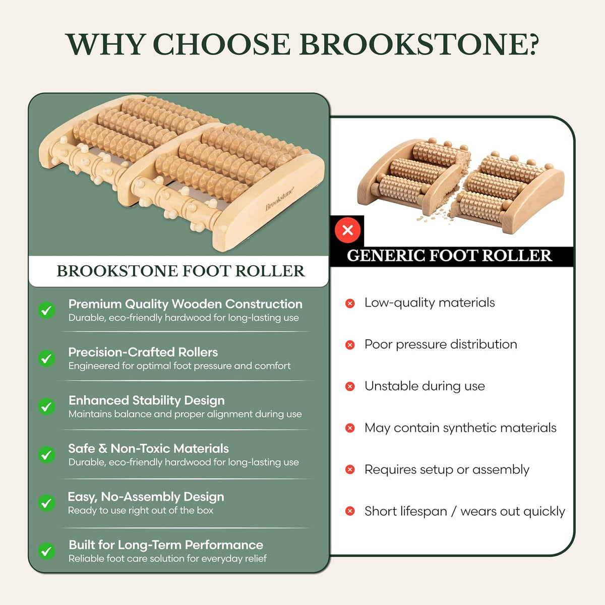 Brookstone Foot Massager Roller Plantar Fasciitis Pain Relief - Wooden Under Desk Feet Massage - Dual Manual Heel Massagers - Wood Rolling Acupressure Tool with Reflexology Guide - Gift for Men, Women