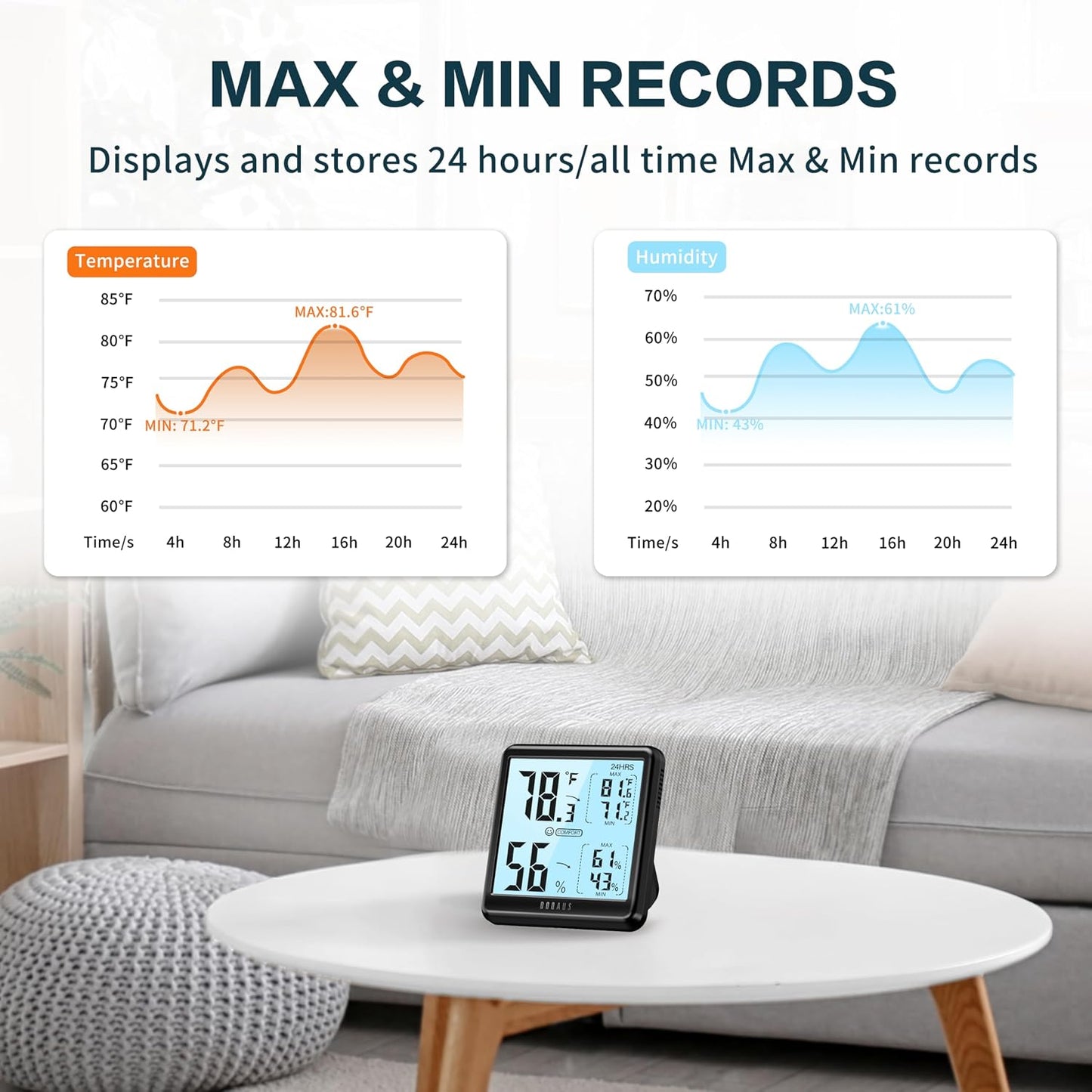 DOQAUS Hygrometer Indoor Thermometer Backlight Humidity Meter Black | 3.05in Large LCD Display, Digital Temperature Humidity Monitor with Max Min Records for Home, Bedroom, Baby Room, Greenhouse