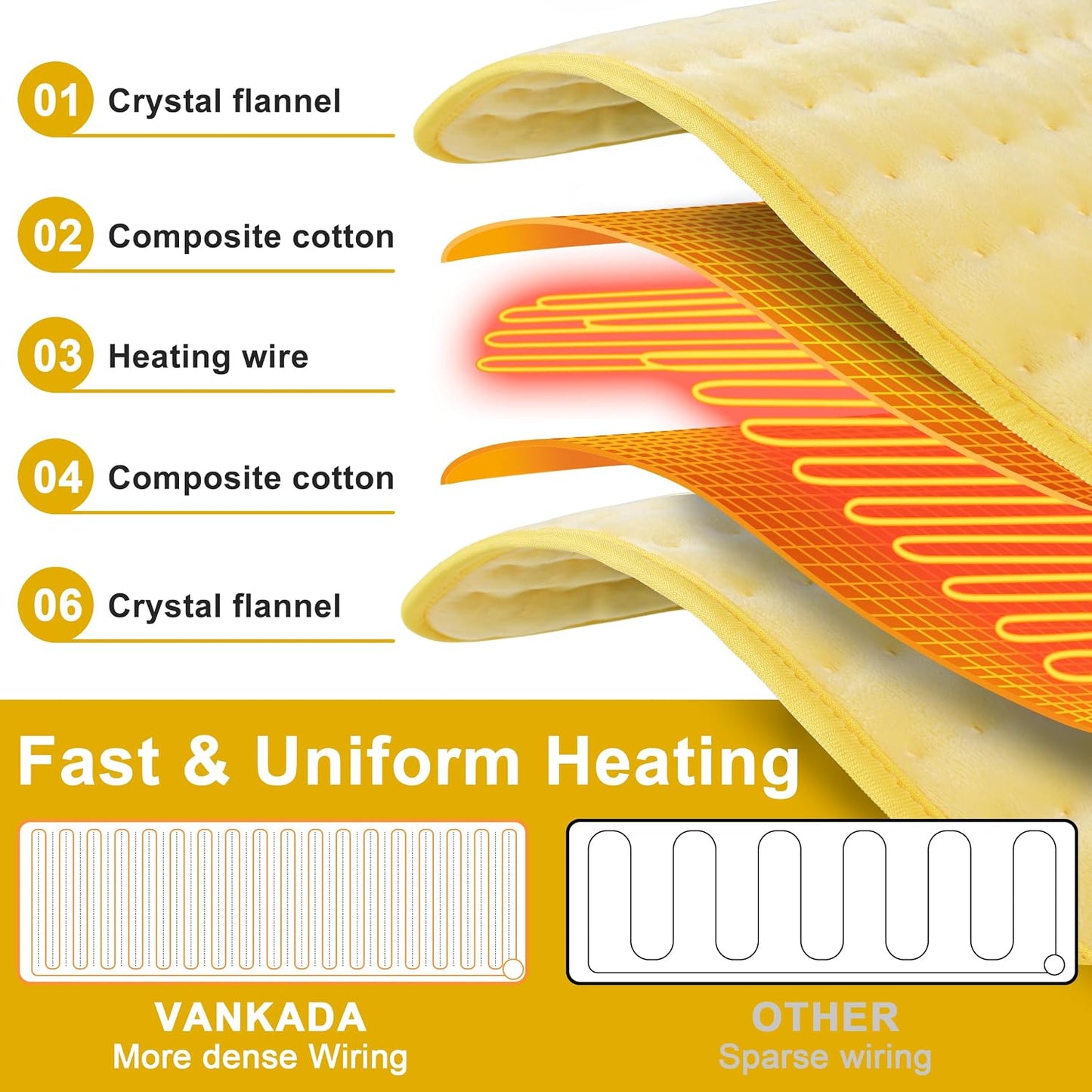 Heating Pad Electric Heat Pad, Hot Heated Pad,Multiple Temp and Timer Settings,Suitable for Shoulders, Neck, arms, Abdomen, Back, Legs, etc. (Gray Green, 24"X12")