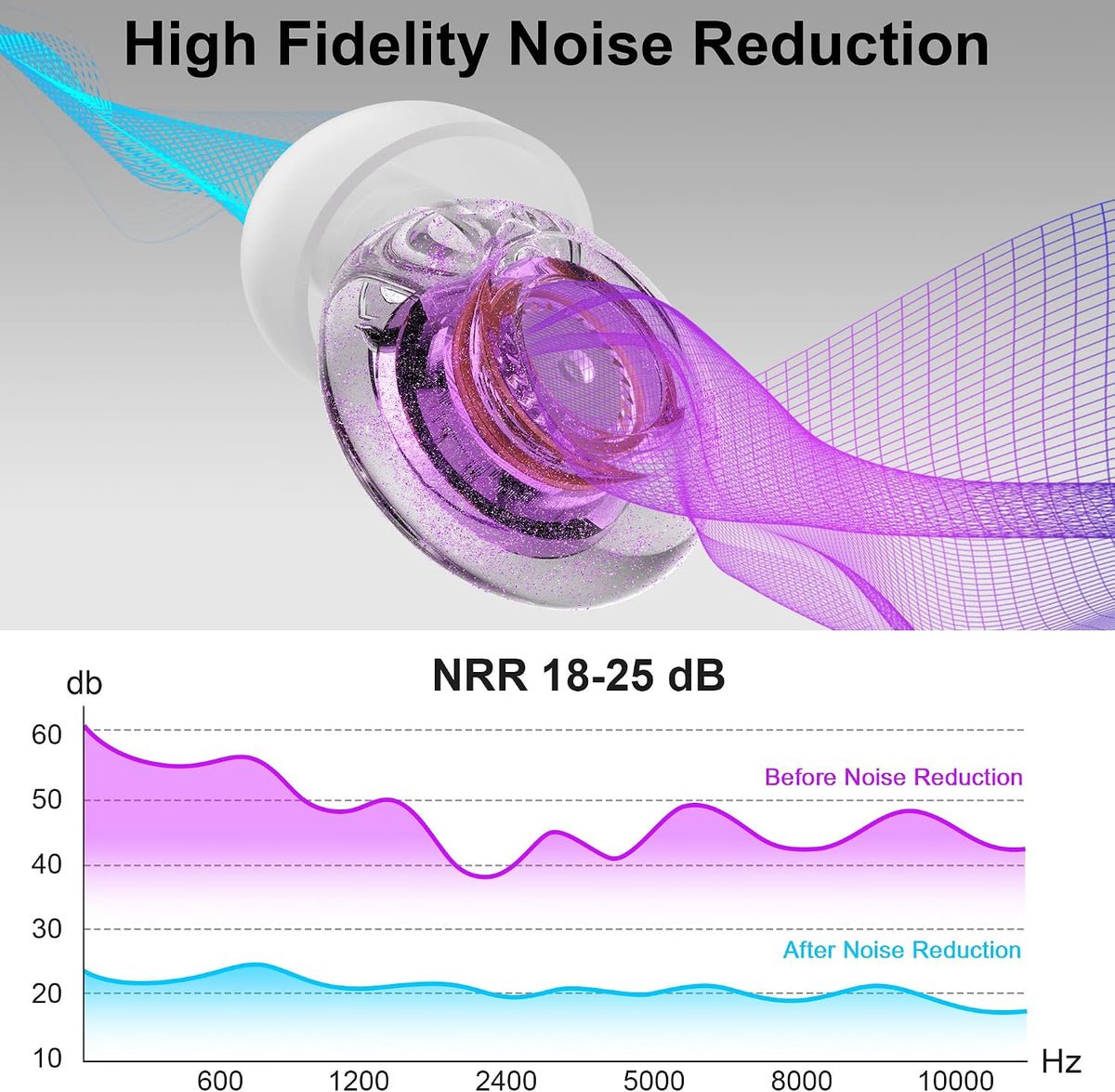 Yawsoy Purple Silicone In-Ear Ear Plugs, 2 Pack High Fidelity Ear Plugs for Concerts, Raves, Work, Musicians, 5 Pair Ear Tips in S/M/L, 18-25 dB Noise Cancelling