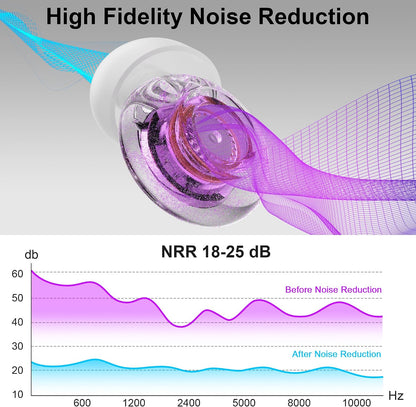 Yawsoy Purple Silicone In-Ear Ear Plugs, 2 Pack High Fidelity Ear Plugs for Concerts, Raves, Work, Musicians, 5 Pair Ear Tips in S/M/L, 18-25 dB Noise Cancelling