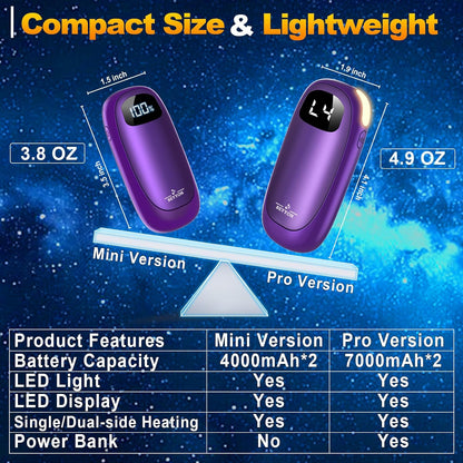 Hand Warmers Rechargeable-Electric Hand Warmers, Max 16 Hrs Warmth Up to 127℉, LED Display & Flashlight, Dual-Side Heating Portable Heater for Golf Hunting Camping for Men Women, Valentine's Day Gifts