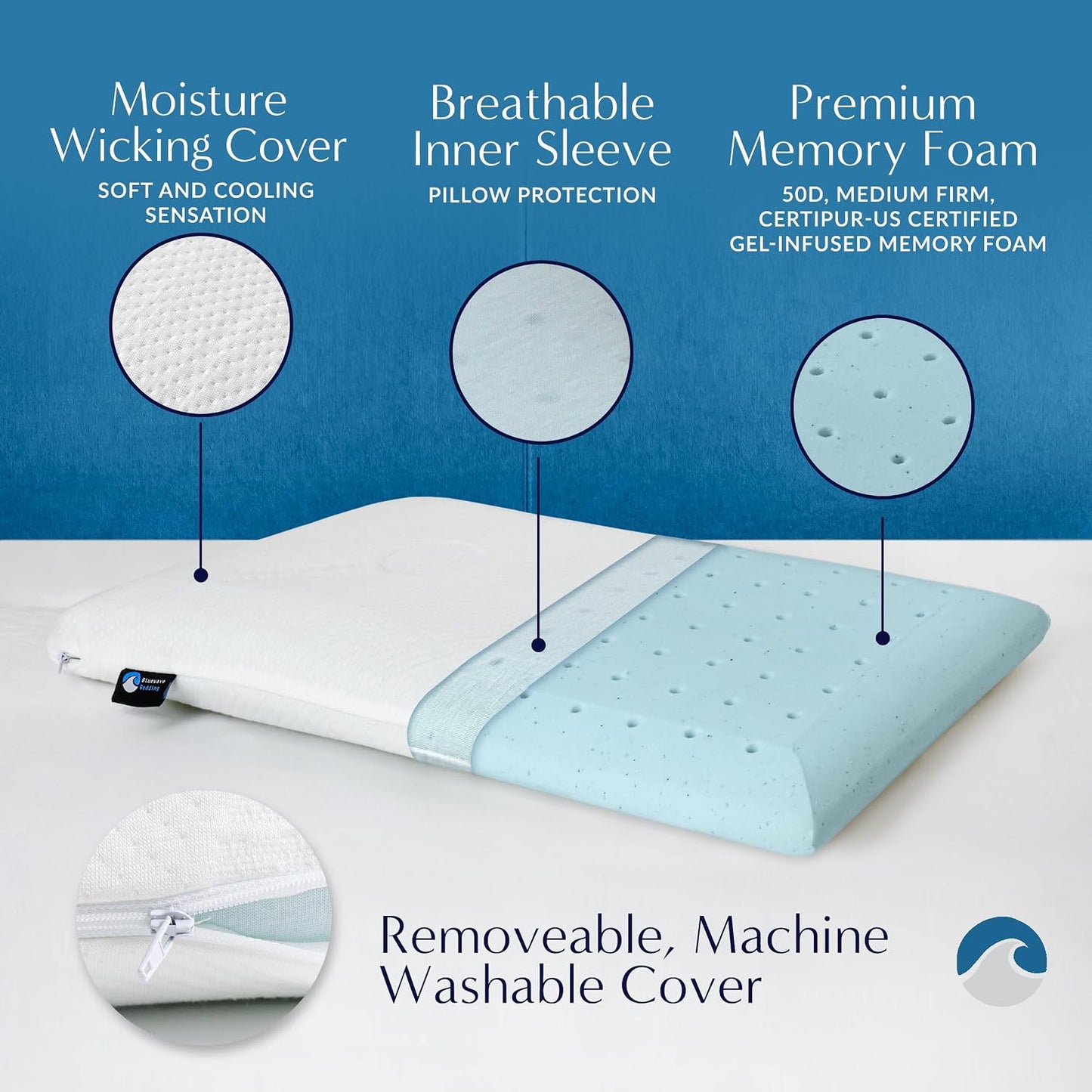 Bluewave Bedding Ultra Slim Gel Memory Foam Pillow for Stomach and Back Sleepers - Thin, Flat Design for Cervical Neck Alignment and Deeper Sleep (2.75-Inches Height, Standard Size)
