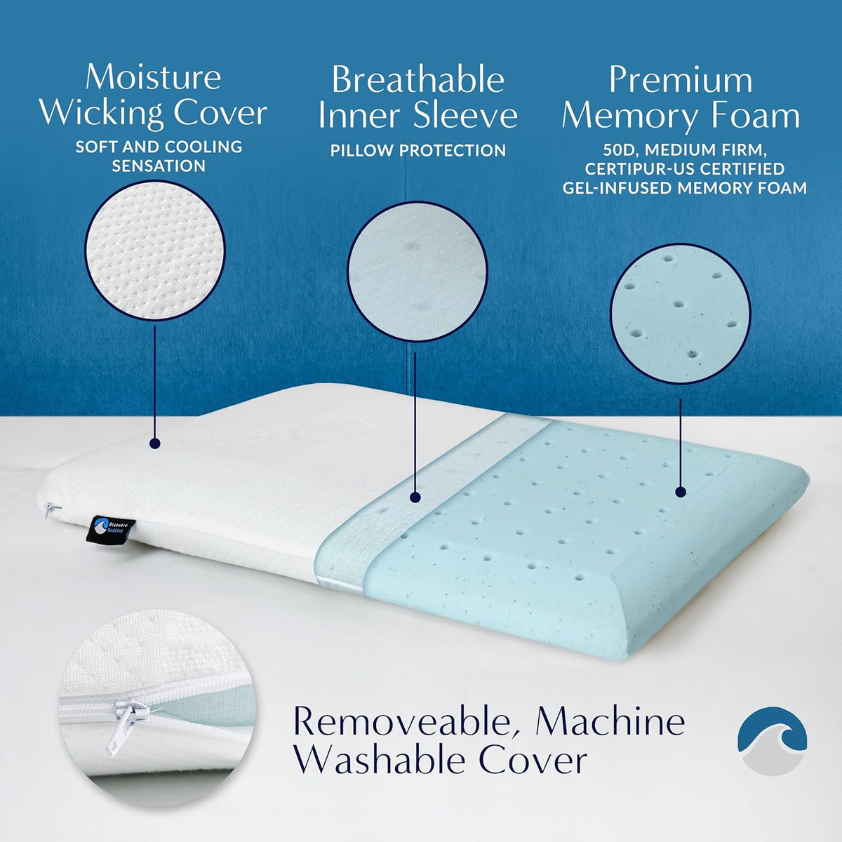 Bluewave Bedding Ultra Slim Gel Memory Foam Pillow for Stomach and Back Sleepers - Thin, Flat Design for Cervical Neck Alignment and Deeper Sleep (2.75-Inches Height, Standard Size)