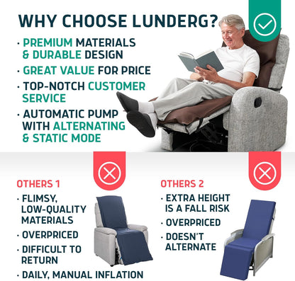 Lunderg Alternating Air Pressure Pad for Recliner Chair with Quiet Pump | Pressure Relief Cushion for Recliner - Bed Sore Prevention - Medical Grade Mattress Pad & Coffee Cover - For Home or Hospital