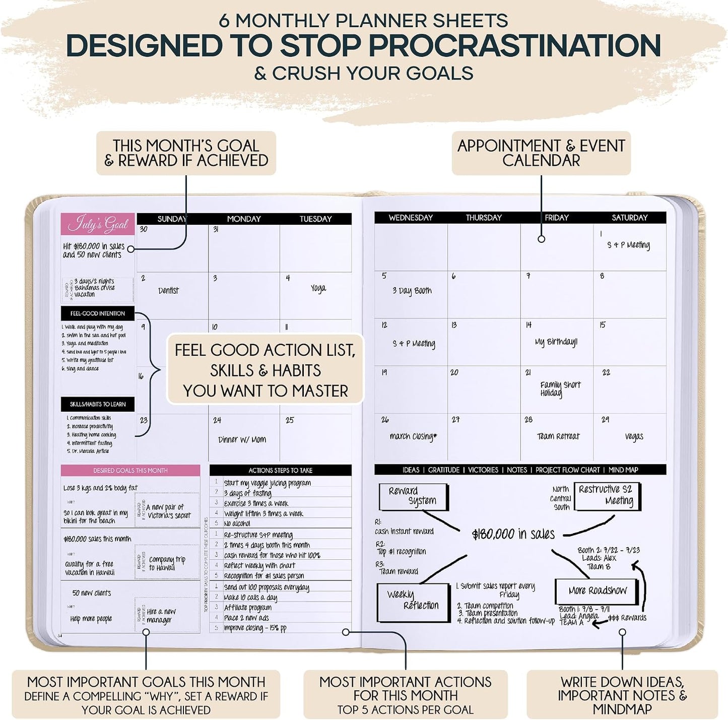 Freedom Mastery Daily Journal of Gratitude, Productivity & Habit Tracker | Undated 90-Day Planner with Daily Reflection, Mindfulness, Positivity, Vision Board & Stickers, Gratitude Journal for Women