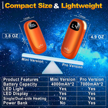 Hand Warmers Rechargeable-Electric Hand Warmers, Max 16 Hrs Warmth Up to 127℉, LED Display & Flashlight, Dual-Side Heating Portable Heater for Golf Hunting Camping for Men Women, Valentine's Day Gifts