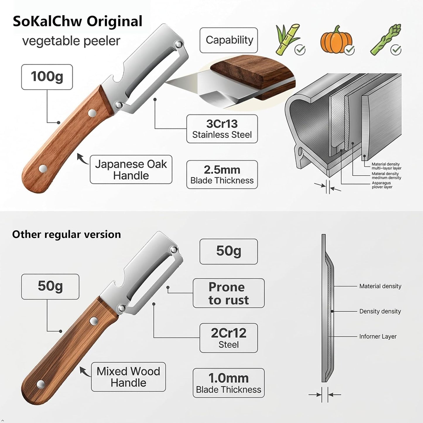 Potato Peelers for Kitchen, 2 Pcs, Just Like Mom's old steel Peeler | for Swivel,Metal,Original,Vegetable,Carrot,left and right handed