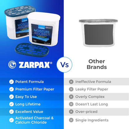 ZARPAX Moisture Absorber Activated Charcoal 10.5 oz/300g | Removes Moisture, Damp, Humidity & Odors | Odor Absorber | Moisture Trap for Bathroom, Closet, Kitchen & Small Spaces | Set of 4