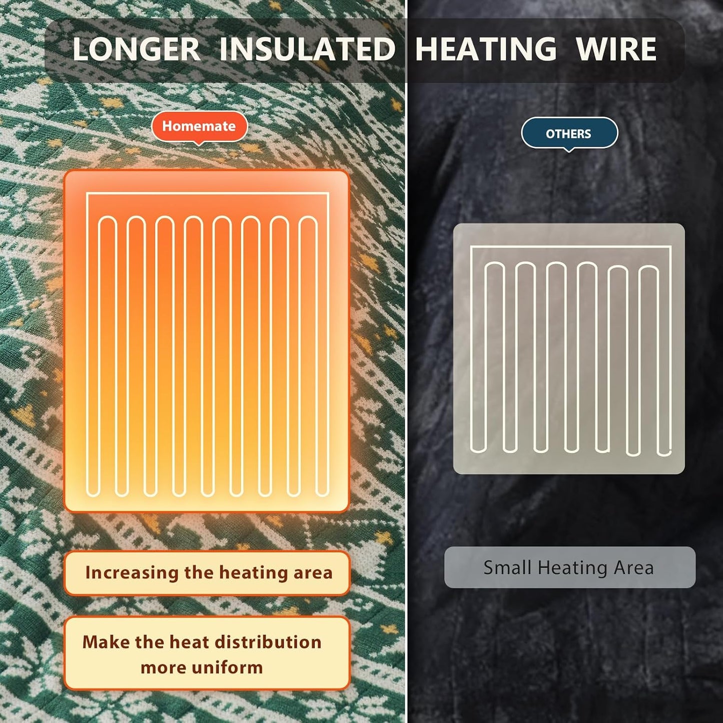 Homemate Heated Blanket Electric Throw - 50“x60“ Heating Blanket with 10 Fast Heat Levels 8 Hours Auto Off Soft Cozy Flannel Over-Heated Protection ETL Certification Keep Warming in Home | Throw with 10 Fast Heat Levels 8 Hours Auto Off Over-Heated