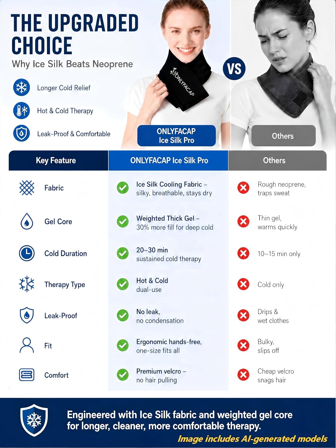 Flexible Neck Ice Pack Wrap,Gel Cold Therapy for Pain Relief
