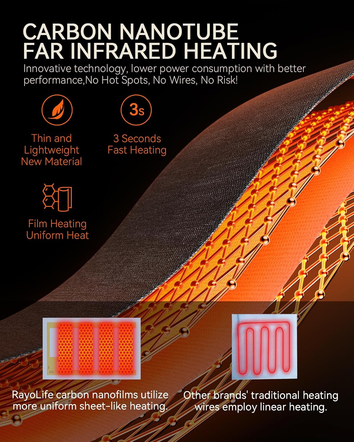 Rechargeable Hand Warmer Pouch with Far Infrared Heating Technology, Electric Heated Muff for Men & Women, Safe and Soft Fleece Hand Warmer with Cuffed Openings, Long Battery Life & Warming Comfort