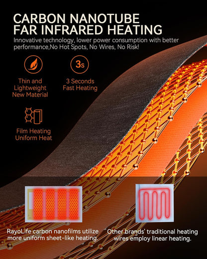 Rechargeable Hand Warmer Pouch with Far Infrared Heating Technology, Electric Heated Muff for Men & Women, Safe and Soft Fleece Hand Warmer with Cuffed Openings, Long Battery Life & Warming Comfort