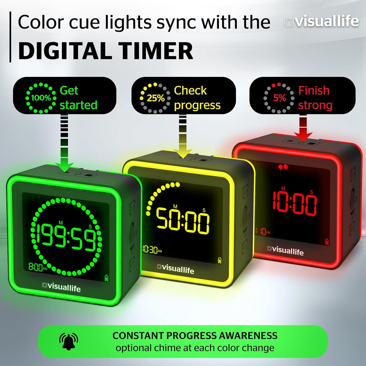Visual Life Timer for Kids, Adults, ADHD, Autism & Dyslexia - New Timed Color Cues Anchor Focus, Track Progress & Guide Transitions - for Home, Teacher Classrooms, Homeschool, Business & Groups