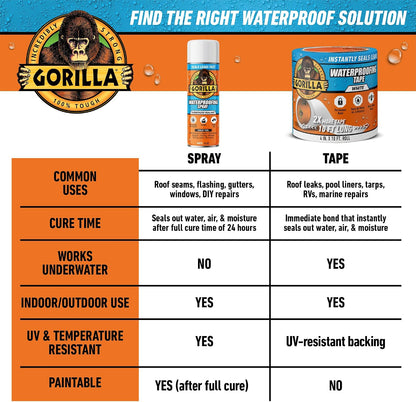 GORILLA Waterproofing Tape, Permanent, Black, 4" x 10', 1-Pack | Weather Resistant Seal for Leaks & Repairs, Air & Moisture Barrier, Bonds Metal, Plastic, Wood, Rubber & Vinyl