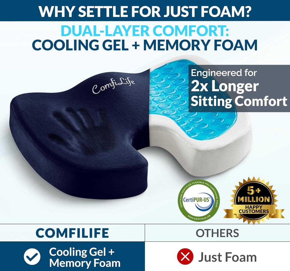 ComfiLife Doctor Recommended Seat Cushion - Premium Gel & Memory Foam Office Chair, Car Seat, Lifting Cushion - Chair Cushions for Back & Sciatica Relief - Seat Cushions for Office & Desk (Black)