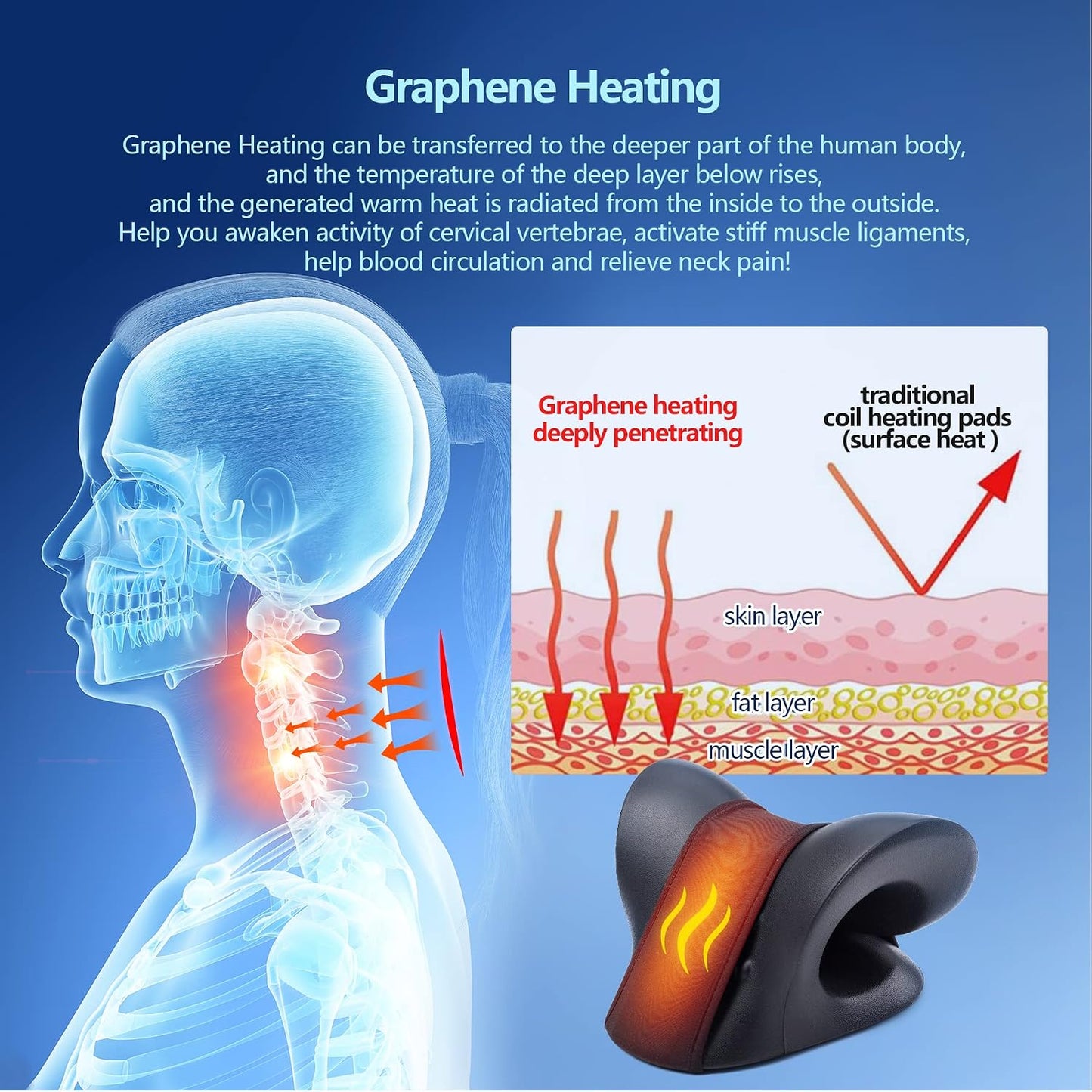 Neck Stretcher for Neck Pain Relief, Heated Cervical Traction Device Pillow with Graphene Heating Pad, Neck and Shoulder Relaxer for TMJ Pain Relief and Cervical Spine Alignment (Dark Blue)