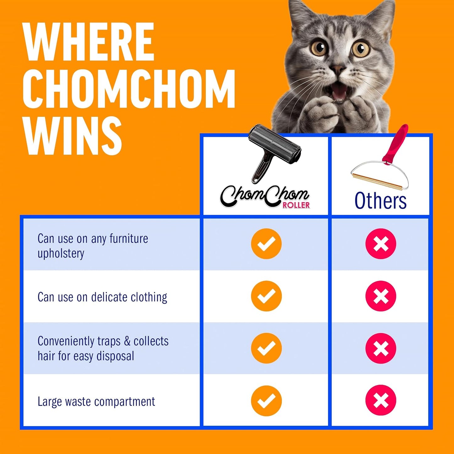 ChomChom Roller Pet Hair Remover – Reusable Lint Roller Pet Hair Removal Tool for Clothes, Couches, Cars and Travel - Cat Dog Hair Remover, Compact, No Sticky Refills Needed (Mini Roller)
