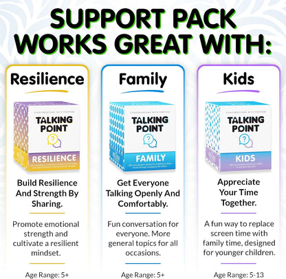 200 Therapy Conversation Cards for Kids, Teens & Adults, Supports Ages 5+ | Trauma-informed coping skills for counseling; expert-written question prompts; easy to deep starters, by Talking Point Cards
