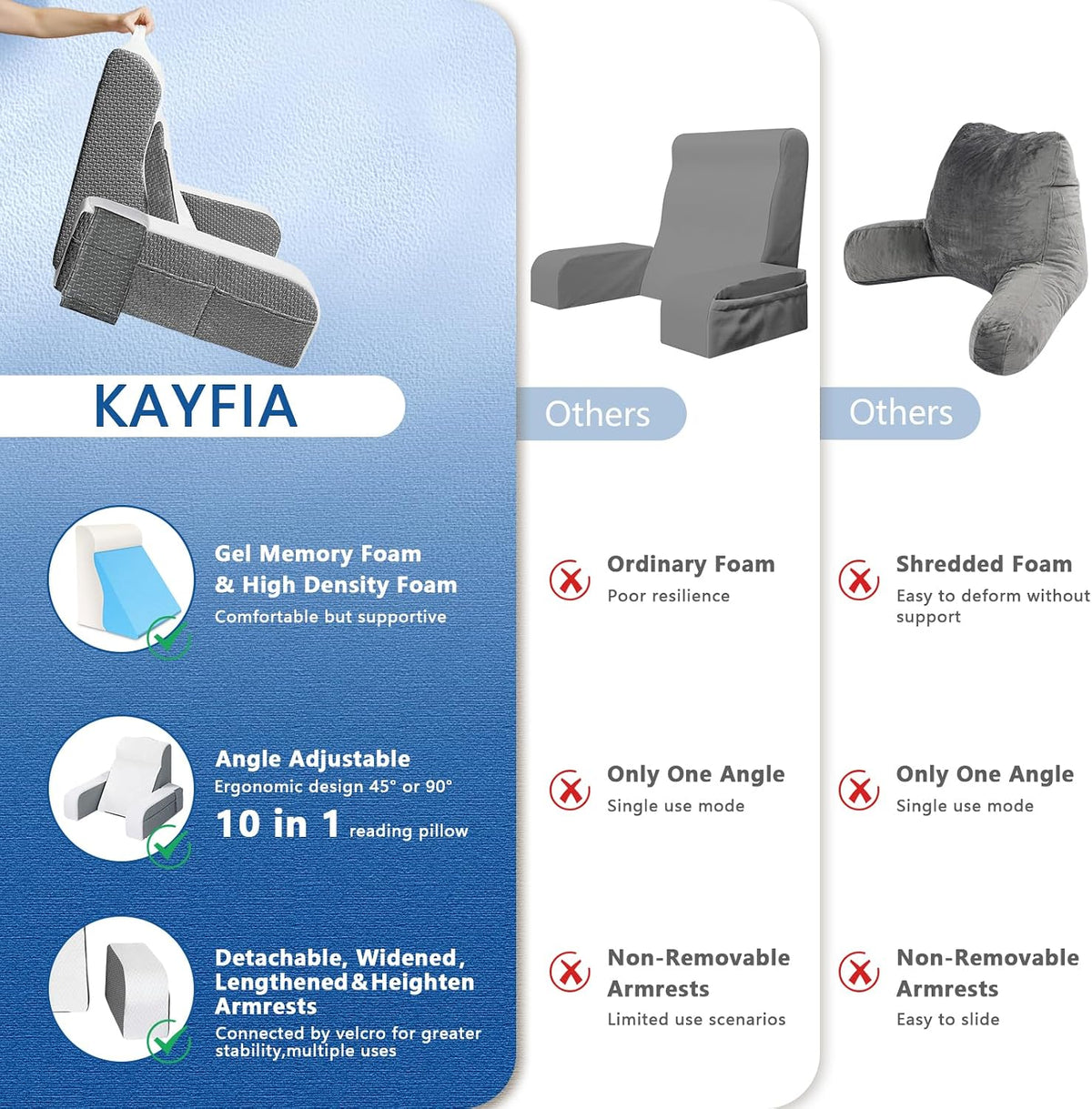 Kayfia Reading Pillow, Gel Memory Foam Back Rest Pillow, 19", Gray
