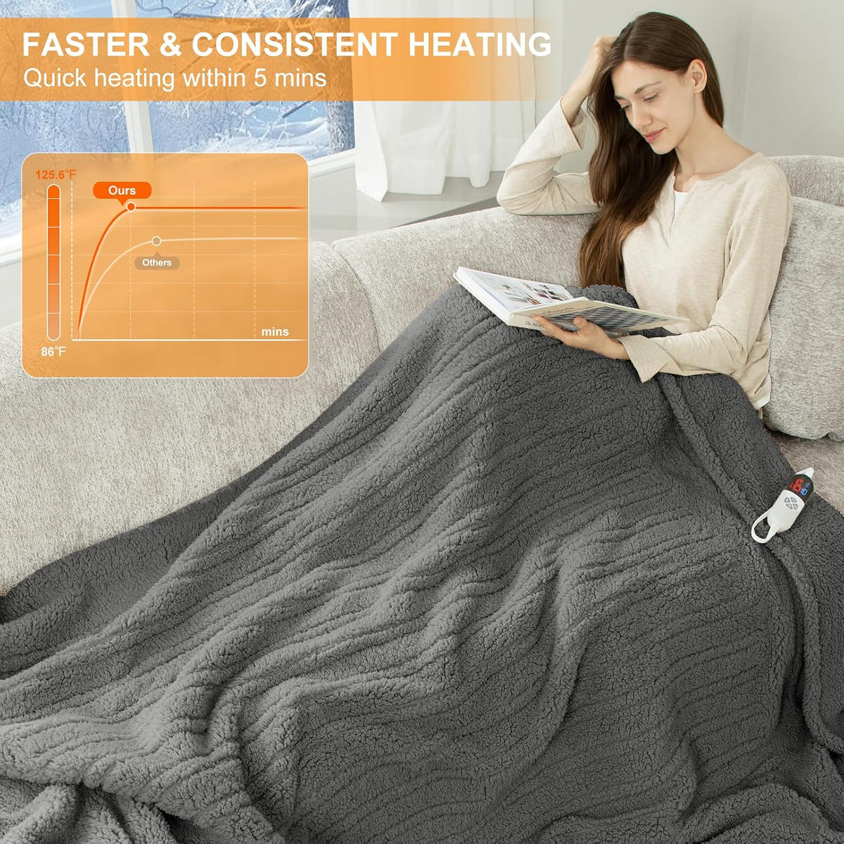 Heated Throw Blanket 50"X60", Soft Sherpa, 4 hrs Auto Shut Off