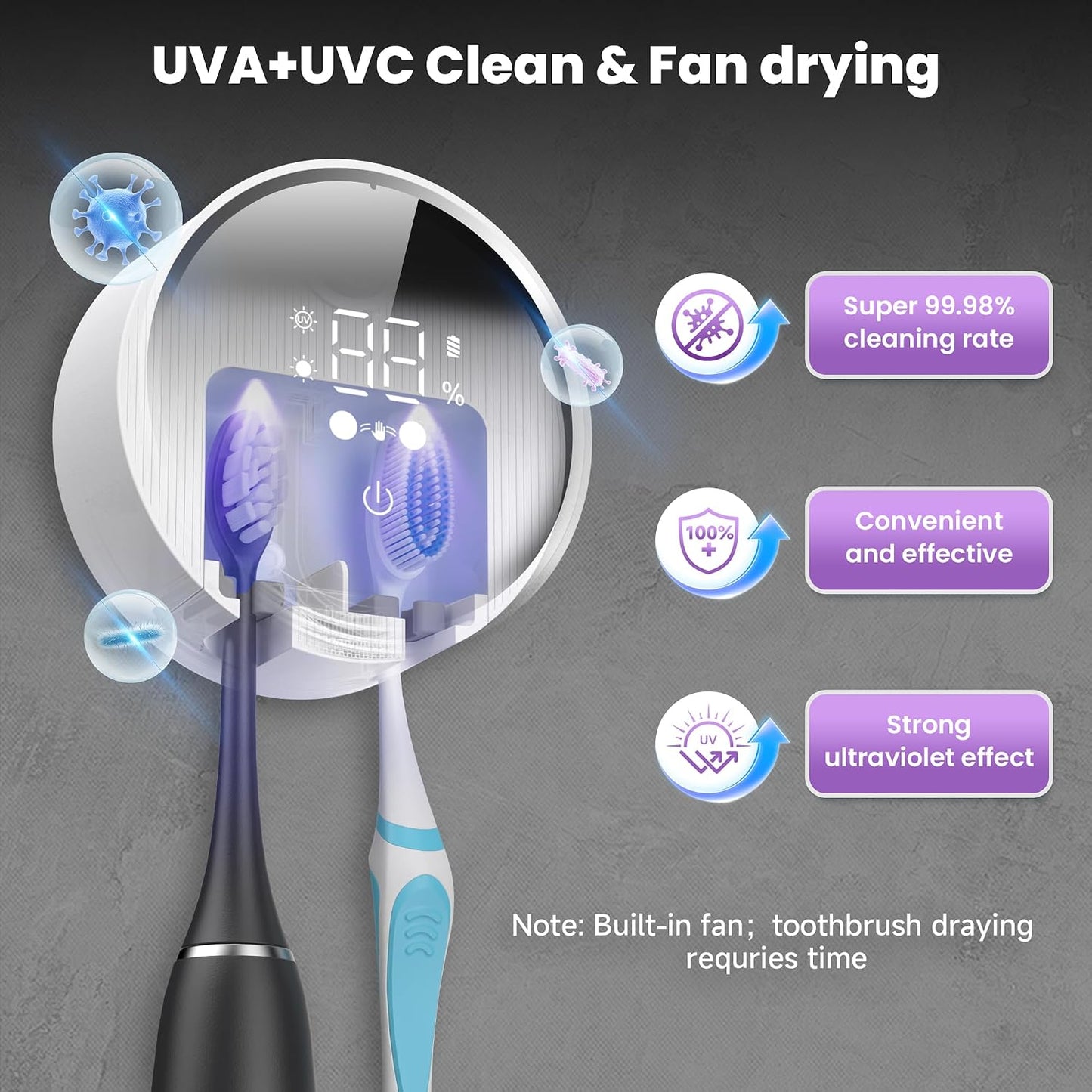 Toothbrush Holder and Cleaner Razor Holder and Dryer Auto Open/Close Cover Rechargeable Wall-Mounted Suitable for Most Toothbrushs