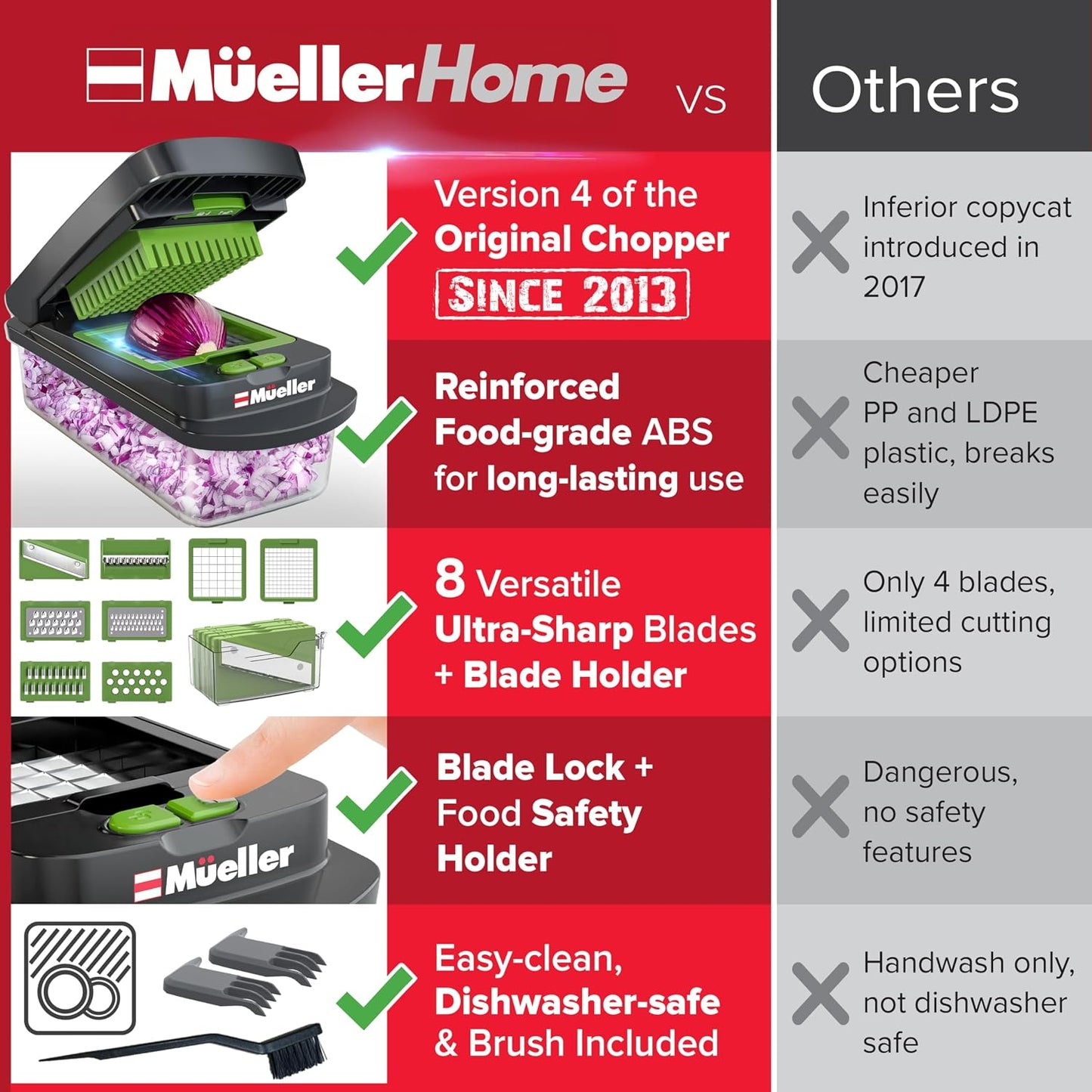 Mueller The Real Original Pro Vegetable Chopper & Mandoline Slicer, 10-in-1 | since 2013, 8 Blade Food Veggie Chopper, Onion Vegetable Cutter with Container, Kitchen Gadgets & Essentials