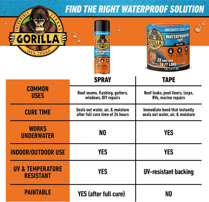 GORILLA Waterproofing Tape, Permanent, Black, 4" x 10', 1-Pack | Weather Resistant Seal for Leaks & Repairs, Air & Moisture Barrier, Bonds Metal, Plastic, Wood, Rubber & Vinyl