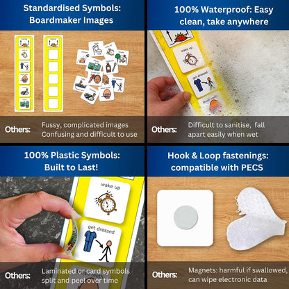 Morning Routine Chart, Visual Schedule for Kids with Autism/ASD (English) | Board 31 x 8 cm, 12 genuine Boardmaker symbols, 5 at once, 4.5 cm each, hook-and-loop, wipe-clean, PECS compatible