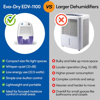 Eva-Dry EDV-1100 Whisper-quiet 16 OZ Dehumidifier with Auto Shut Off and Restart for small spaces in your Home, RV, Automobile, and Storage up to 122 sq. ft | For Home, RV, Automobile & Storage | Whisper-Quiet | Auto Restart | Up to 122 Sq Ft Coverage