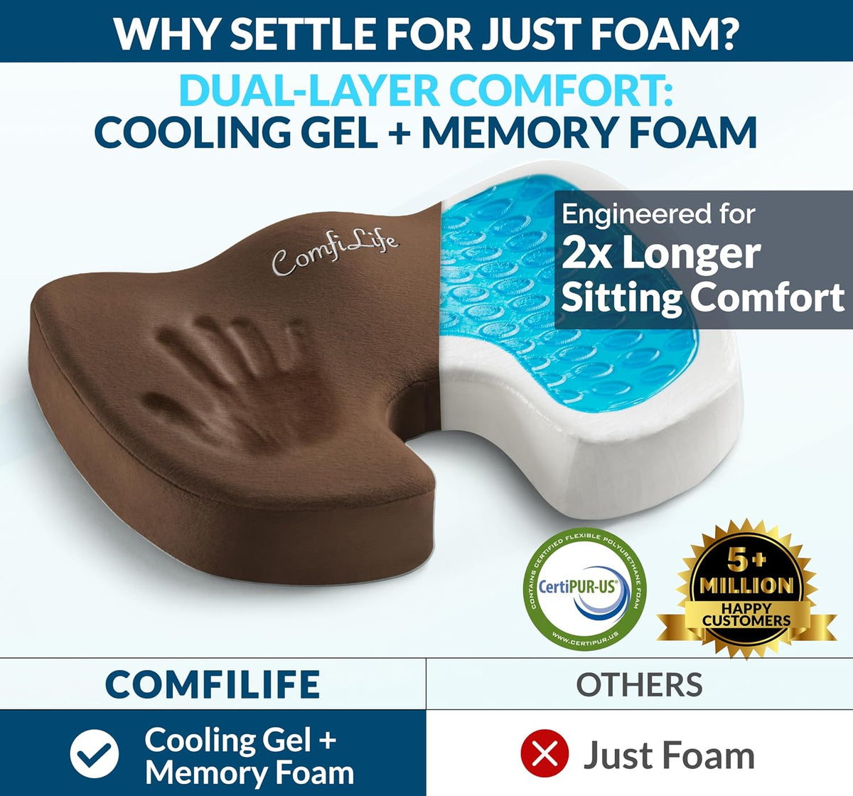 ComfiLife Doctor Recommended Seat Cushion - Premium Gel & Memory Foam Office Chair, Car Seat, Lifting Cushion - Chair Cushions for Back & Sciatica Relief - Seat Cushions for Office & Desk (Black)