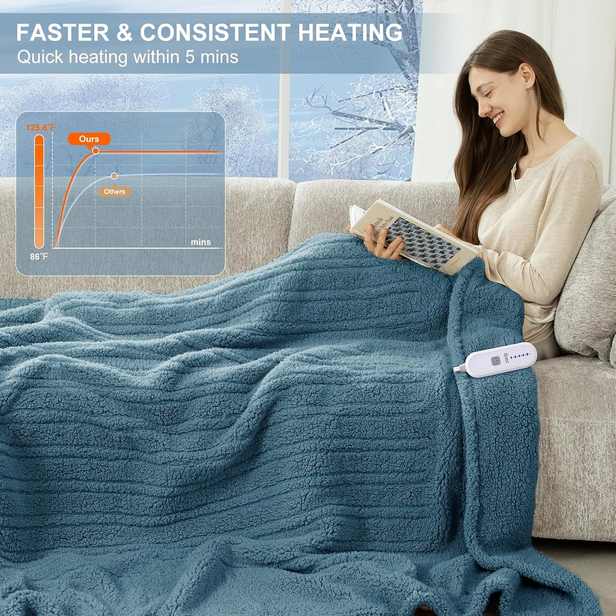 Heated Throw Blanket 50"X60", Soft Sherpa, 4 hrs Auto Shut Off