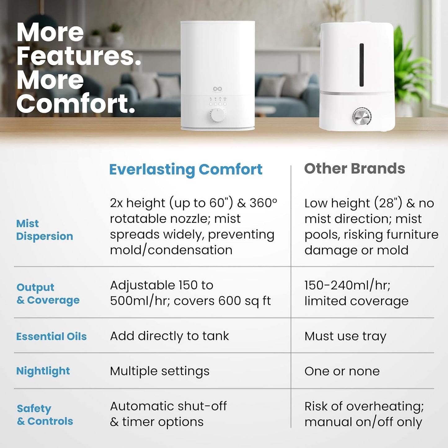 Everlasting Comfort 2.5L Top Fill Humidifier – Upgraded Easy to Clean 20HR Runtime Cool Mist Air Moisturizer for Bedroom, Home, Nursery & Large Room, Whisper-Quiet Soothing Hydration for Baby & Kids