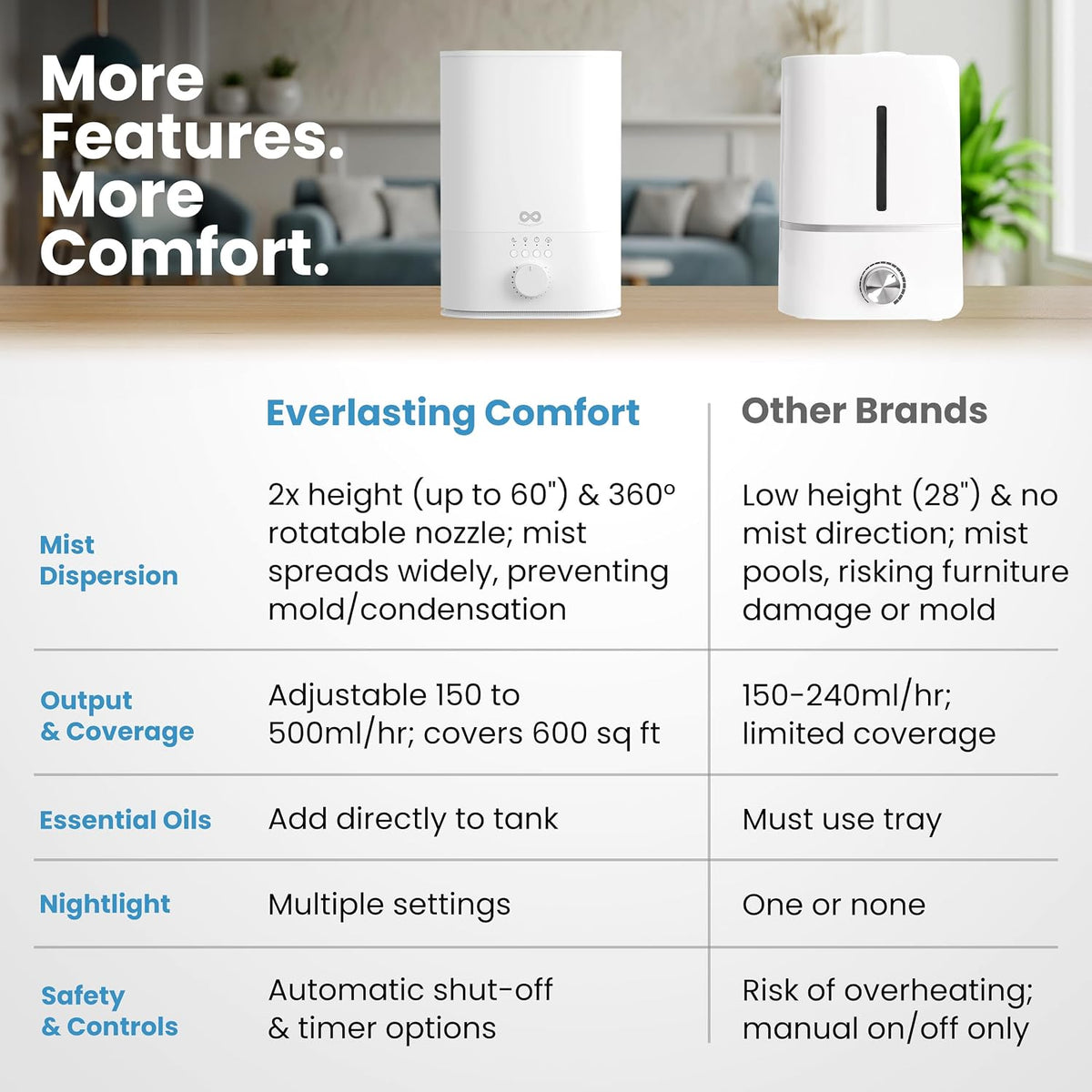 Everlasting Comfort 2.5L Top Fill Humidifier for Bedroom – 28dB Ultra-Quiet, Easy to Fill & Clean, 24HR Runtime, Night Light, Timer, Ultrasonic Cool Mist, Auto Shut-Off for Indoor Use