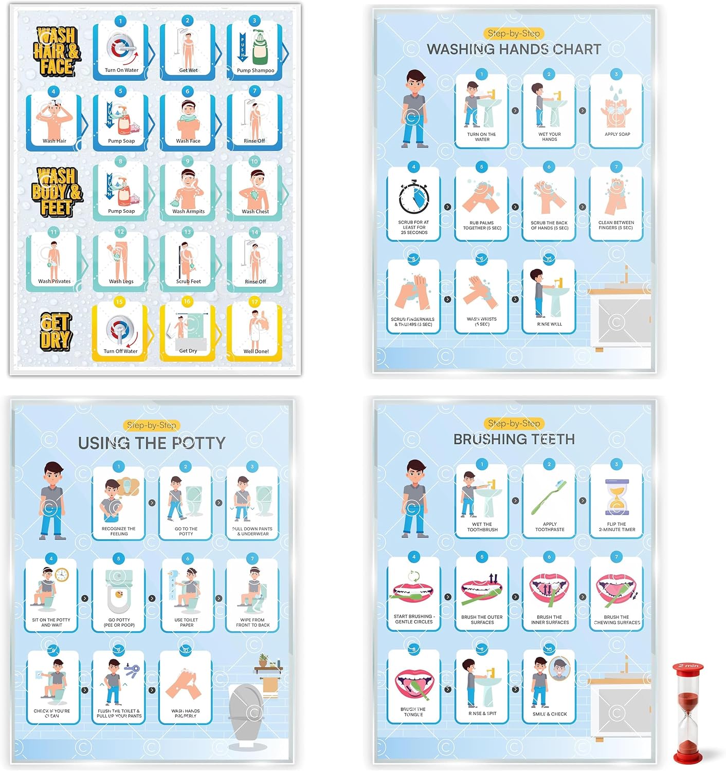 Morning Routine Chart for Kids – Step-by-Step Visual Schedule (9x12 Laminated) | Self-Care Educational Chart for Children, Special Needs & Autism – Morning Routine Support – English