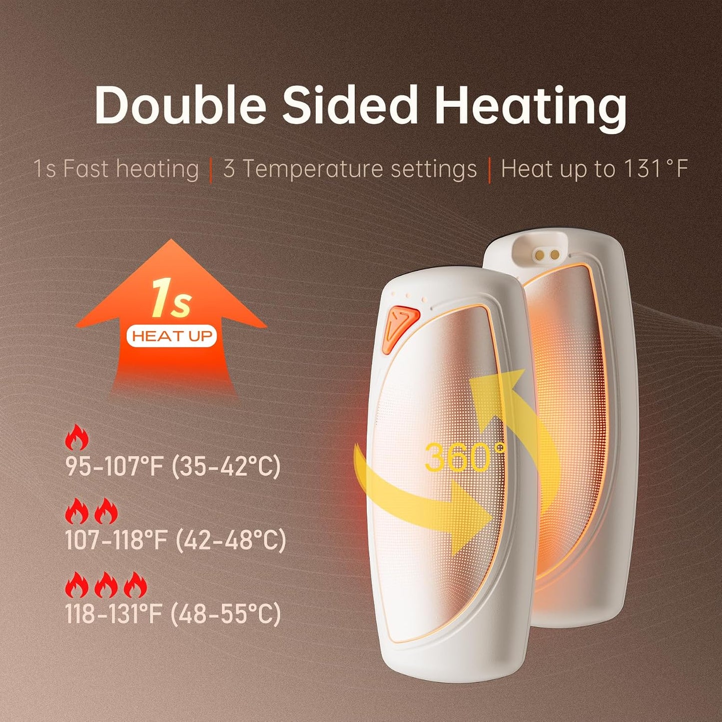 14000mAh Rechargeable Hand Warmers 2 Pack, Ultra-Long Battery Life Portable Heater, Dual-Side Fast-Heating, USB-C Charging Case Gifts for Outdoor Camping Hunting