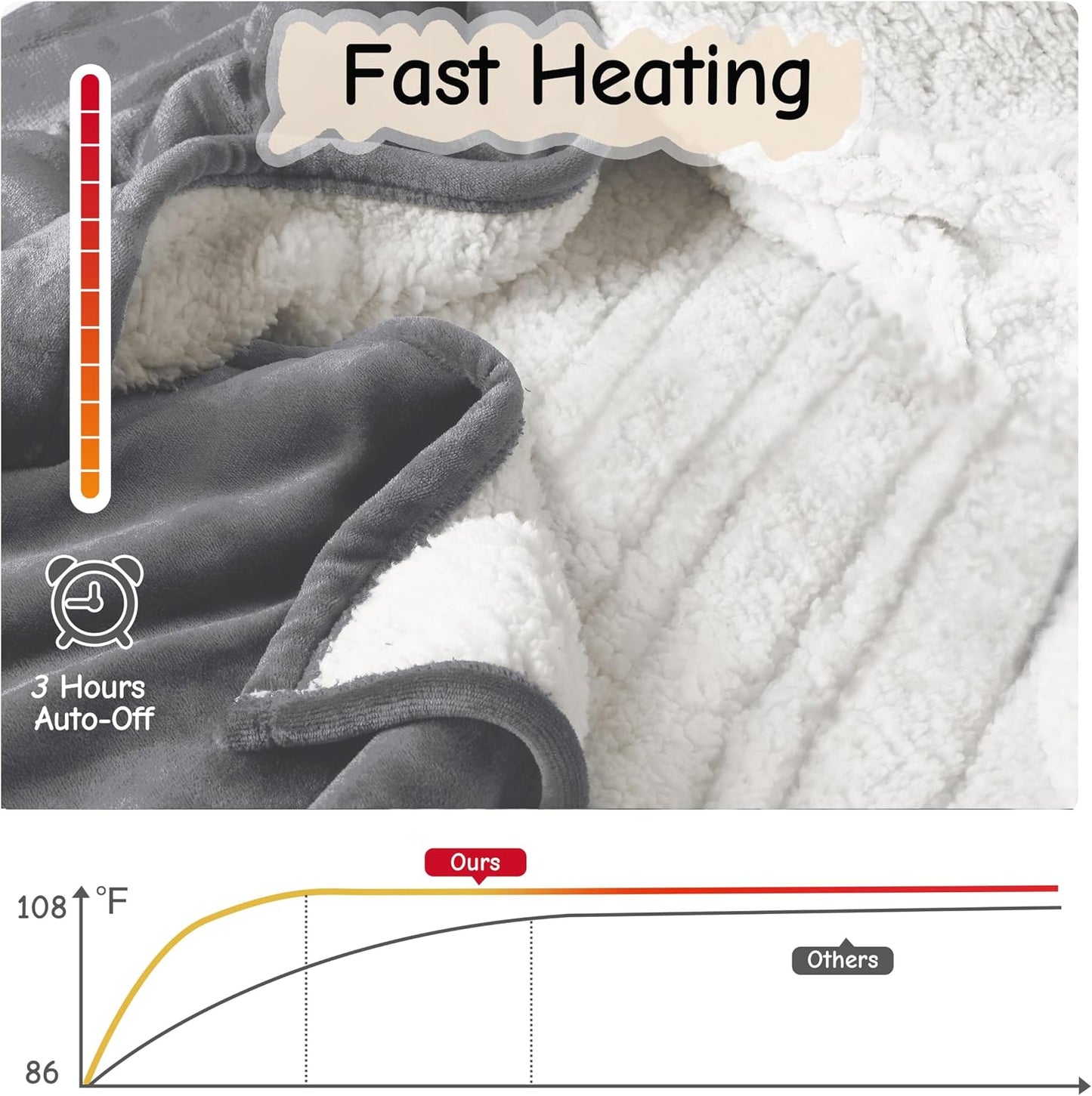 Soypipo Electric Heated Throw Blanket 50"x60", Faux Fur Plush with 4 Heat Settings & 2/4/8/10H Auto Shut-Off, Overheat Protection, Machine Washable, for Office & Chair, Dark Grey