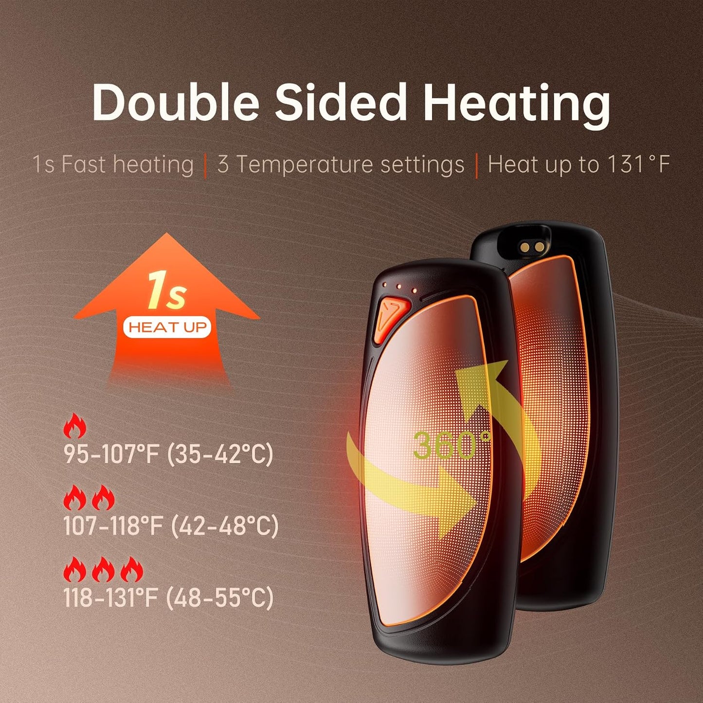 14000mAh Rechargeable Hand Warmers 2 Pack, Ultra-Long Battery Life Portable Heater, Dual-Side Fast-Heating, USB-C Charging Case Gifts for Outdoor Camping Hunting