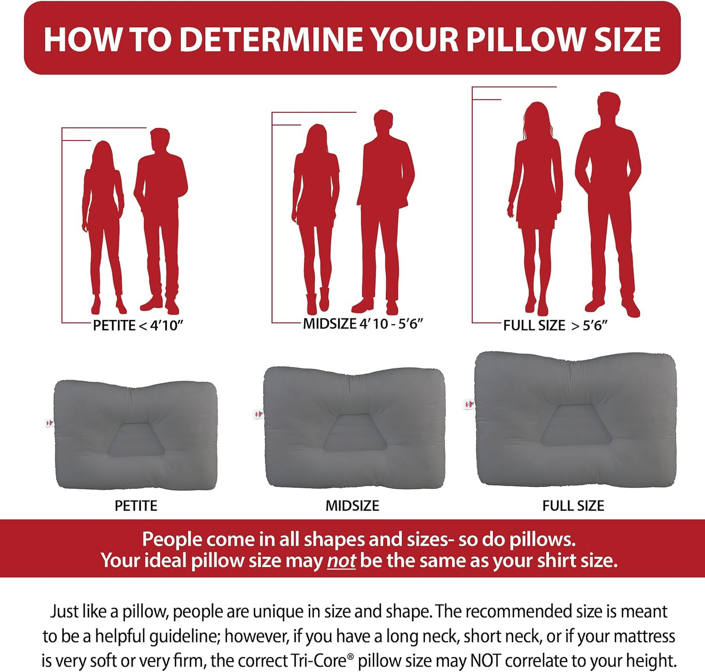 Tri-Core Ergonomic Cervical Pillow Neck Pain Relief Petite GR Firm | Contoured cervical pillow supports spinal alignment for side and back sleepers to promote neck comfort and restful sleep.