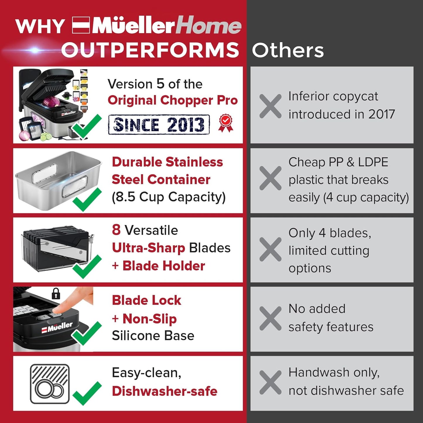 Mueller The Real Original Pro Vegetable Chopper & Mandoline Slicer, 10-in-1 | since 2013, 8 Blade Food Veggie Chopper, Onion Vegetable Cutter with Container, Kitchen Gadgets & Essentials