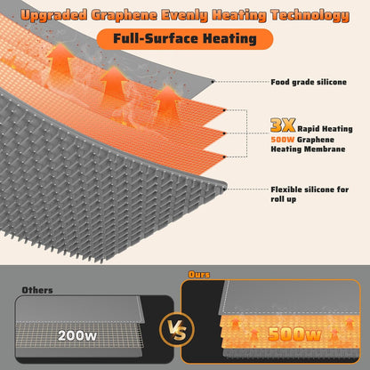 Fast Heating Warming Mat for Food, XL 36"x16", Electric Food Warmer with 6 Level Adjustable Temperature and 6 Hours Timer, Full-Surface Portable Warming Pad Trays for Buffets Party