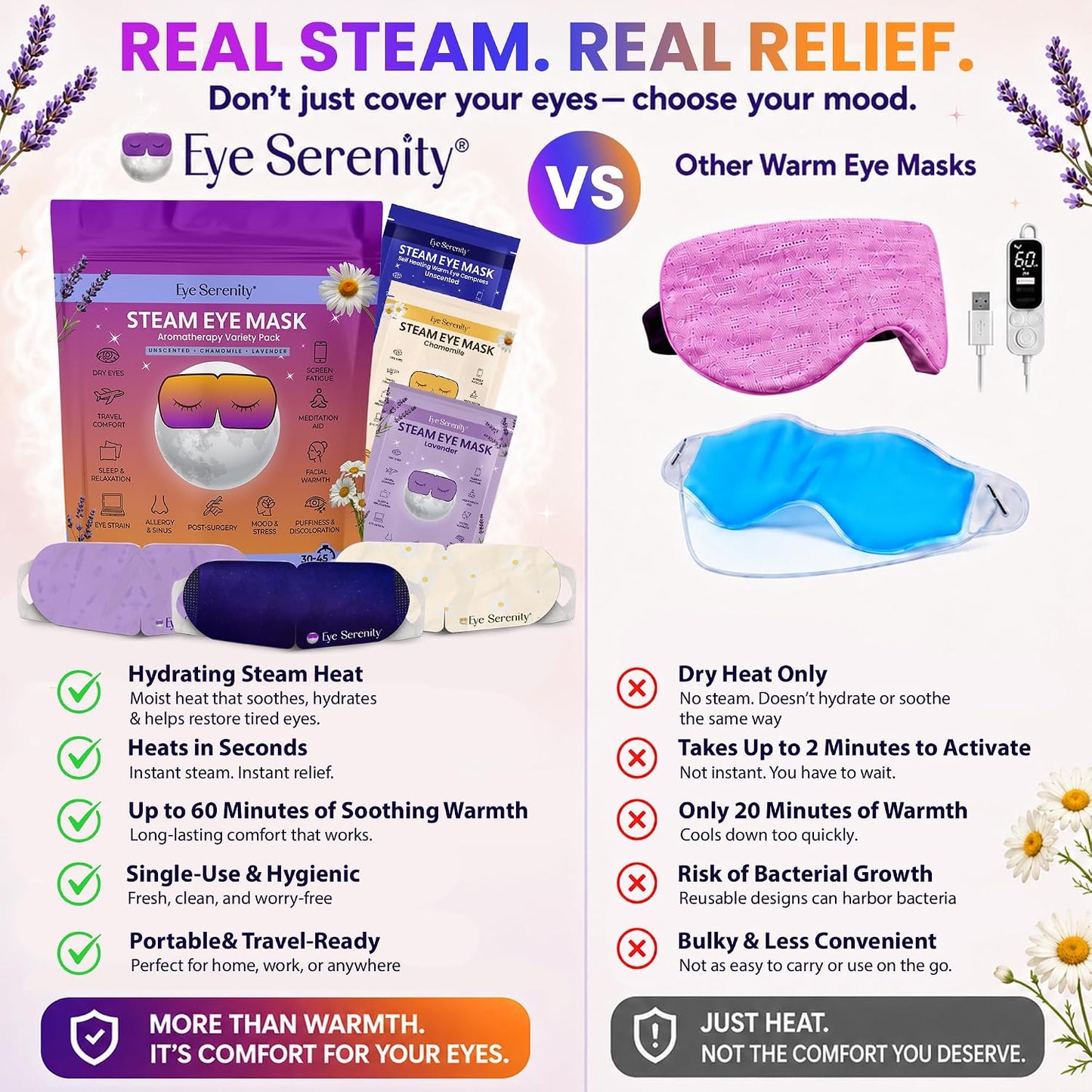 Eye Serenity Steam Eye Mask, Heated Eye Mask, Self Heating Warm Compress for Dry Eyes, Fast Relief for Stye, Puffy Sensitive Eyes, Moist Heat, Gift for Women and Men - Unscented