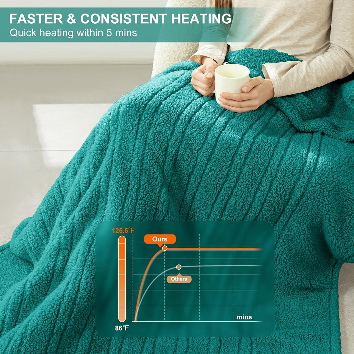 Heated Throw Blanket 50"X60", Soft Sherpa, 4 hrs Auto Shut Off