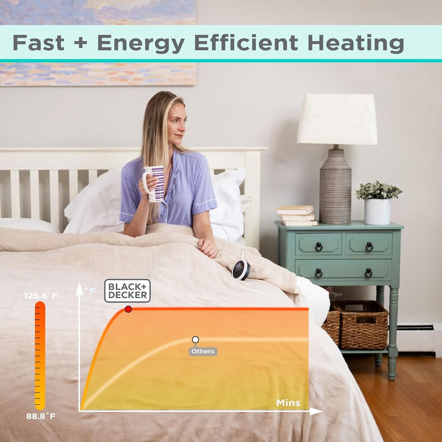 Black+Decker Heated Blanket Electric Throw, Fleece Electric Blanket, Heating Blanket with 4 Heating Levels, 3H Timer, Auto Shutoff, Fast Heating (50x60 inches, Grey)