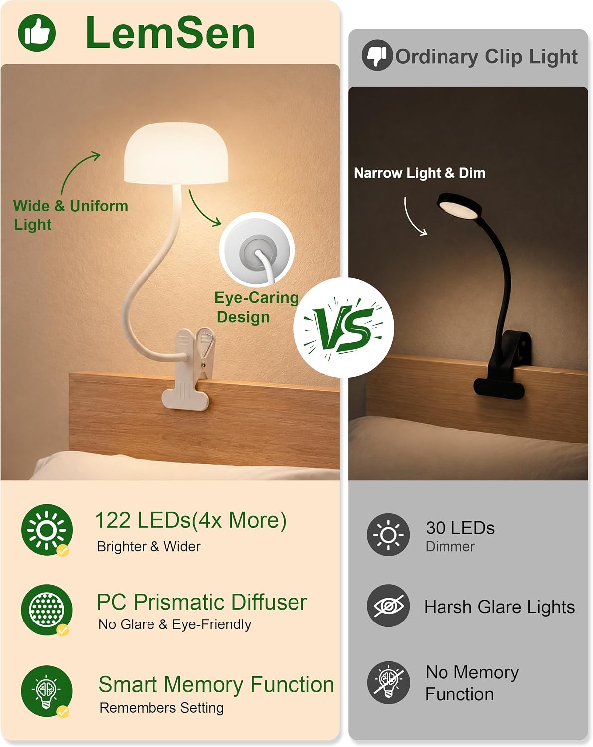 Clip on Light for Bed, Headboard Reading Lamp, Dorm Room Essentials | Flexible Mushroom Desk Lamp, Top & Bottom Lighting, 3 Colors Modes+670nm Red Light LEDs, 5 Brightness,Timer, Adapter Included