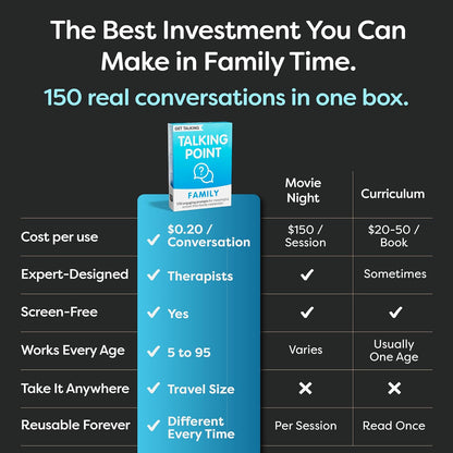 150 Fun Family Questions for Kids, Teens & Adults - Conversation Card Game