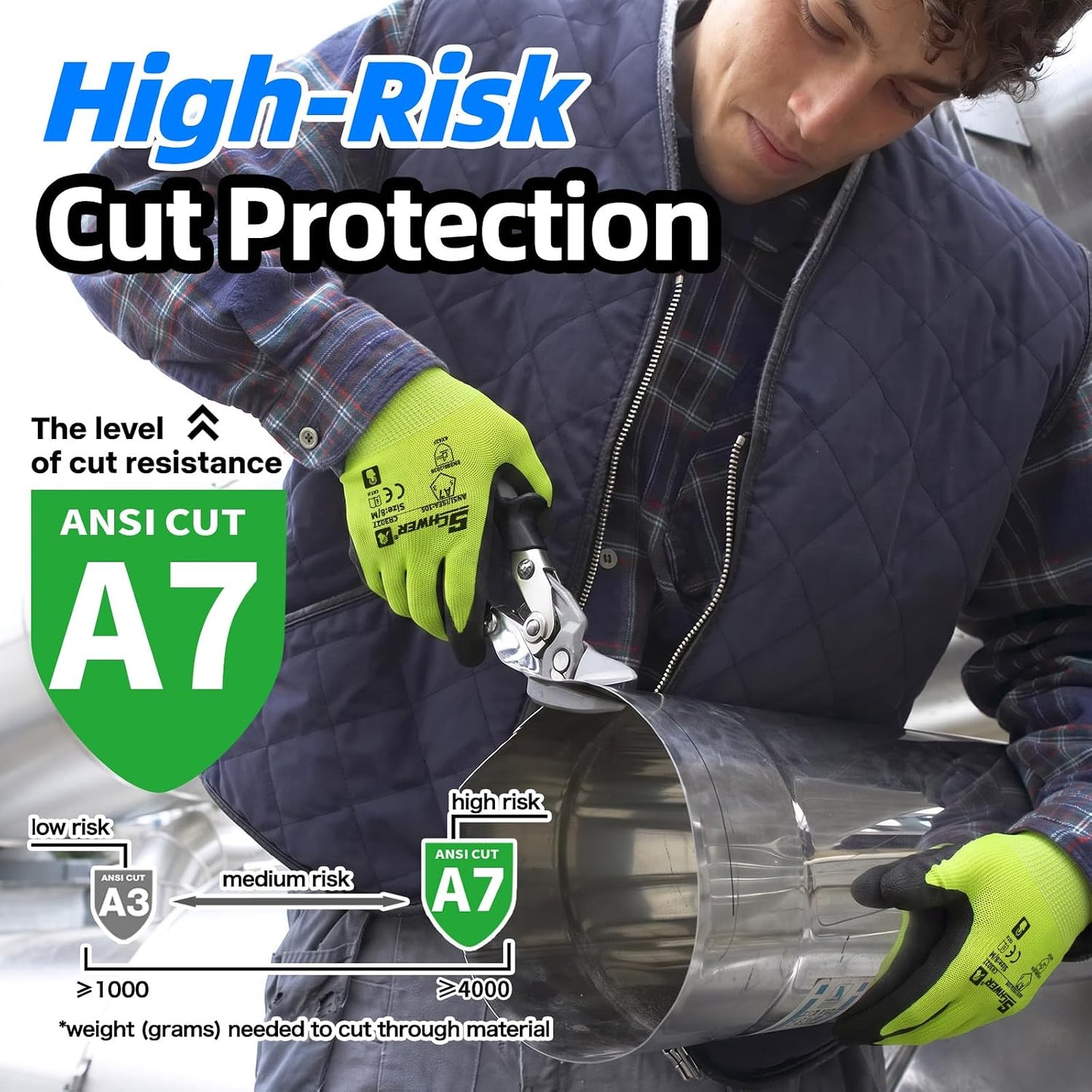 Schwer 2 Pairs A7 Cut Resistant Work Gloves, Touchscreen, CR3027, L | Sandy Nitrile Coated, Superior Grip, Used for Woodworking, Glass Cutting, Construction, Cargo Handling, Gardening, Car Repair