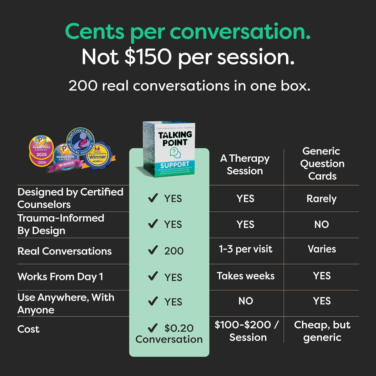 200 Therapy Conversation Cards for Kids, Teens & Adults, Supports Ages 5+