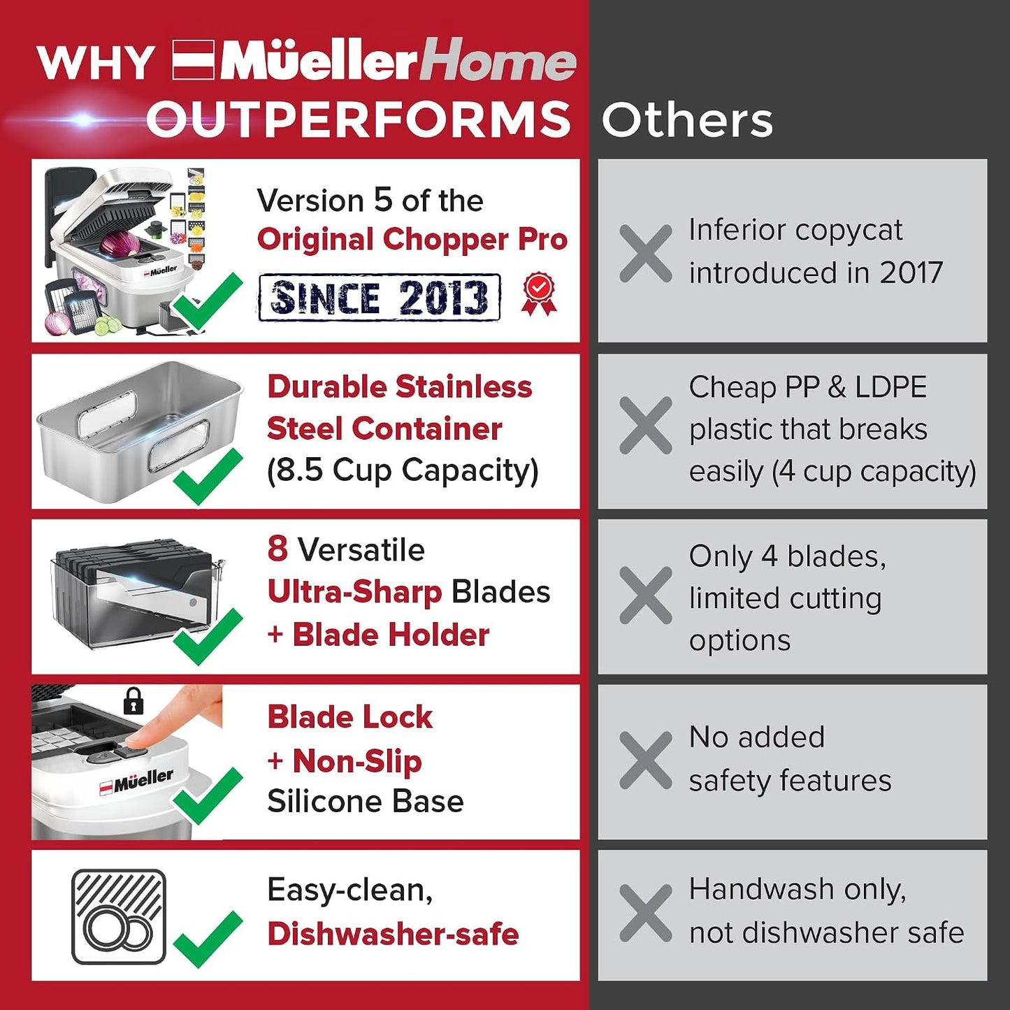 Mueller The Real Original Pro Vegetable Chopper & Mandoline Slicer, 10-in-1 | since 2013, 8 Blade Food Veggie Chopper, Onion Vegetable Cutter with Container, Kitchen Gadgets & Essentials